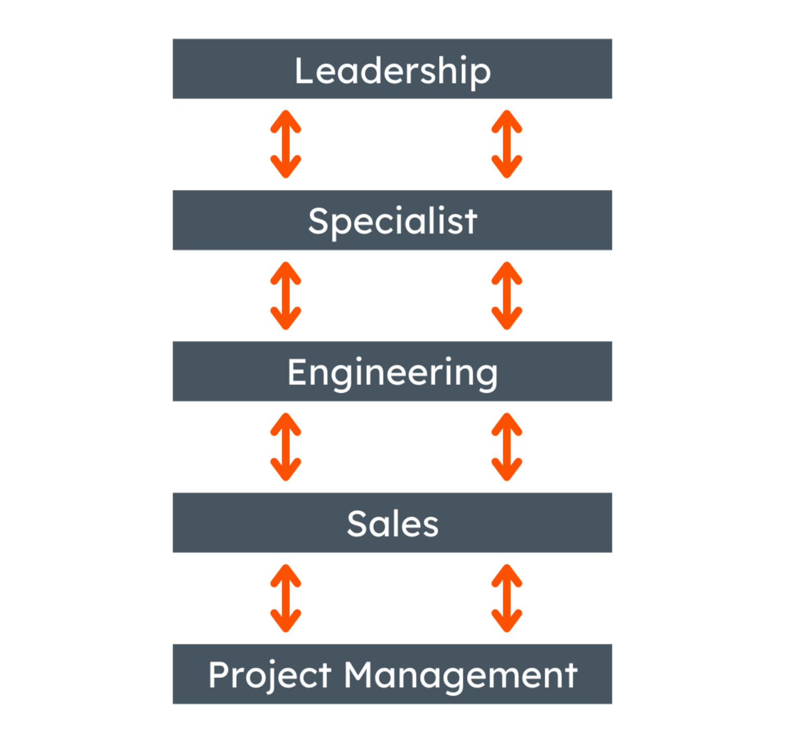 ams OSRAM Career - ams OSRAM